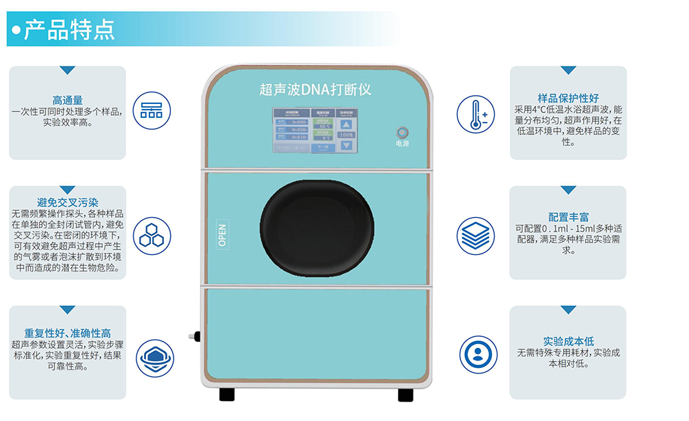 （已压缩）DNA打断仪A系列_021.jpg