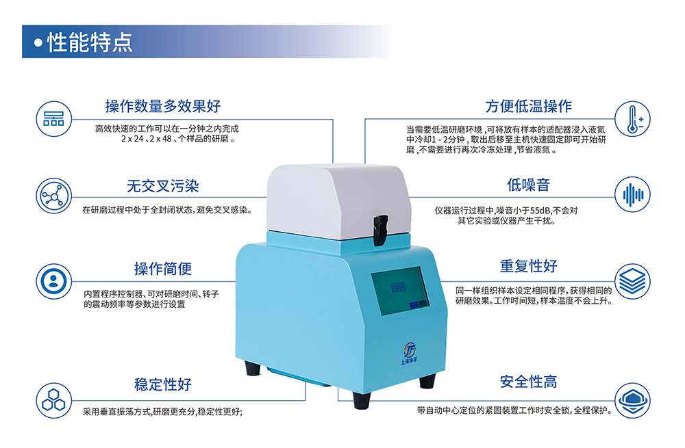 （已压缩）高通量组织研磨仪ZF-48S_021.jpg